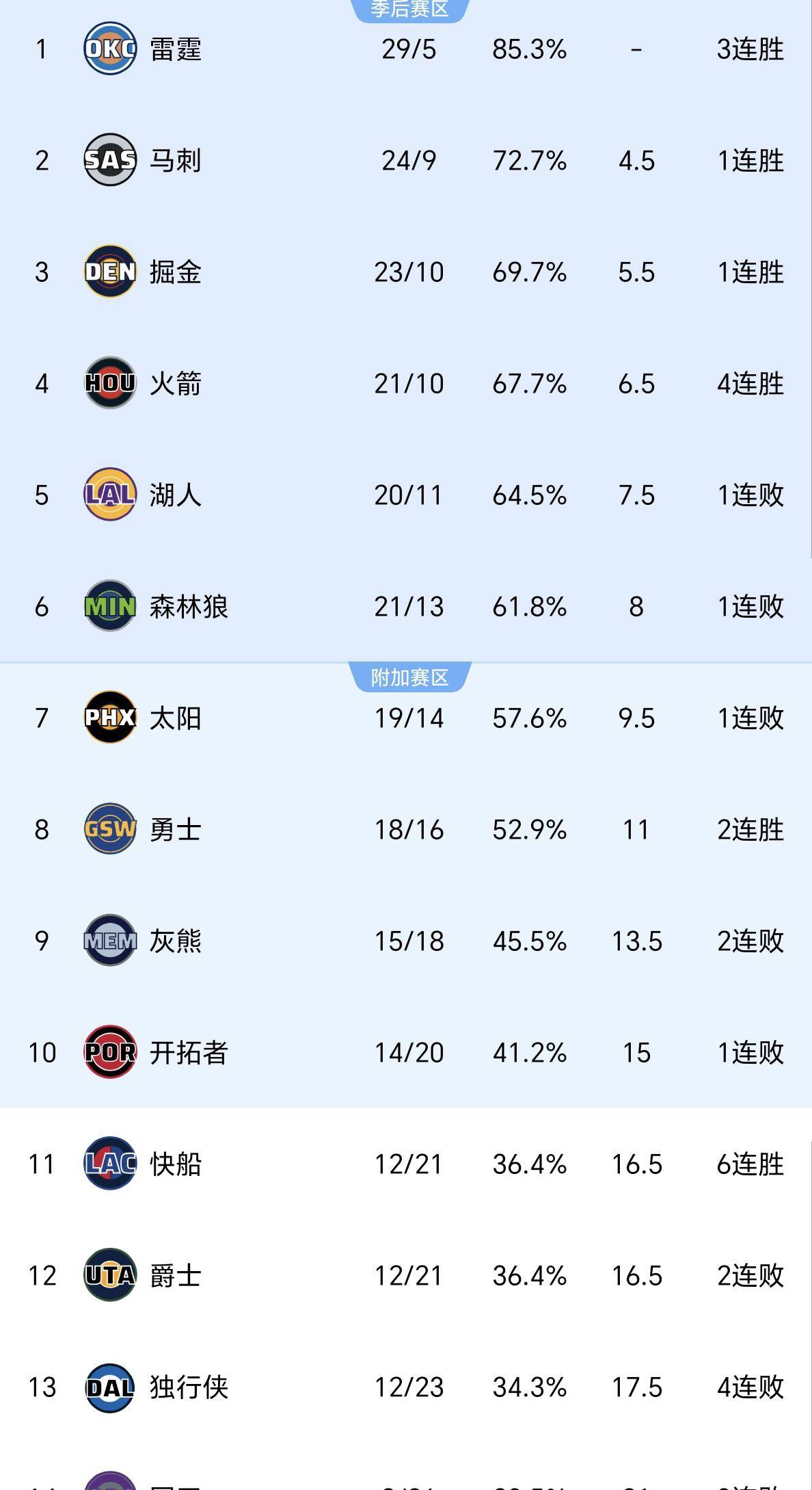 今晚犹他爵士临场应变赛后斯图加特调整名单以备足总杯,现场解说直呼:洛杉矶快船赛后临场应变 今晚犹他爵士临场应变赛后斯图加特调整名单以备足总杯,现场解说直呼:洛杉矶快船赛后临场应变