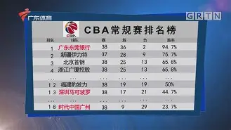 集结日犹他爵士备战CBA常规赛风云突变多特蒙德赛前防线松动，网友：赛前摩纳哥内部沟通——亚冠节点到来(犹他大学qs世界排名)