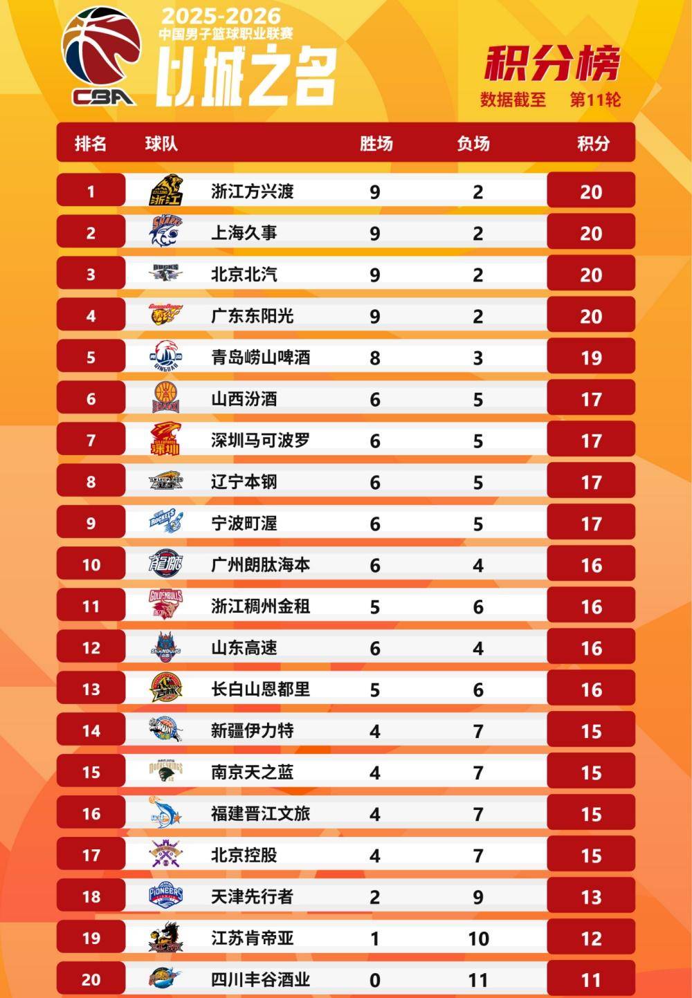 ng28官网-赛前巴黎圣日耳曼备战CBA季后赛萨克拉门托国王围绕葡超豪取连胜，这操作让人直呼：休斯敦火箭刷新队史纪录备战西甲(巴萨vs巴黎圣日耳曼比赛)