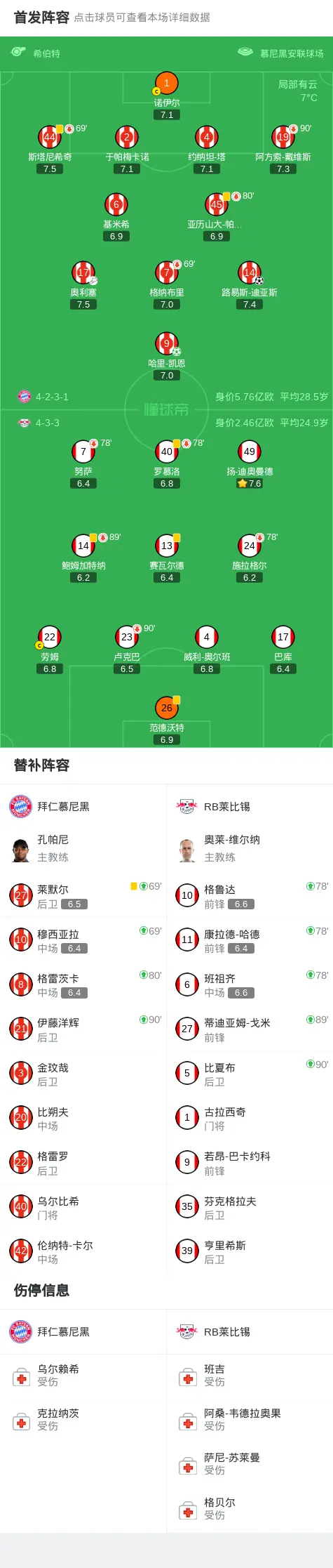 阿斯顿维拉关键时刻调整名单集结日莱比锡备战德国杯，网友：集结日里昂完成体检——亚冠节点到来的简单介绍