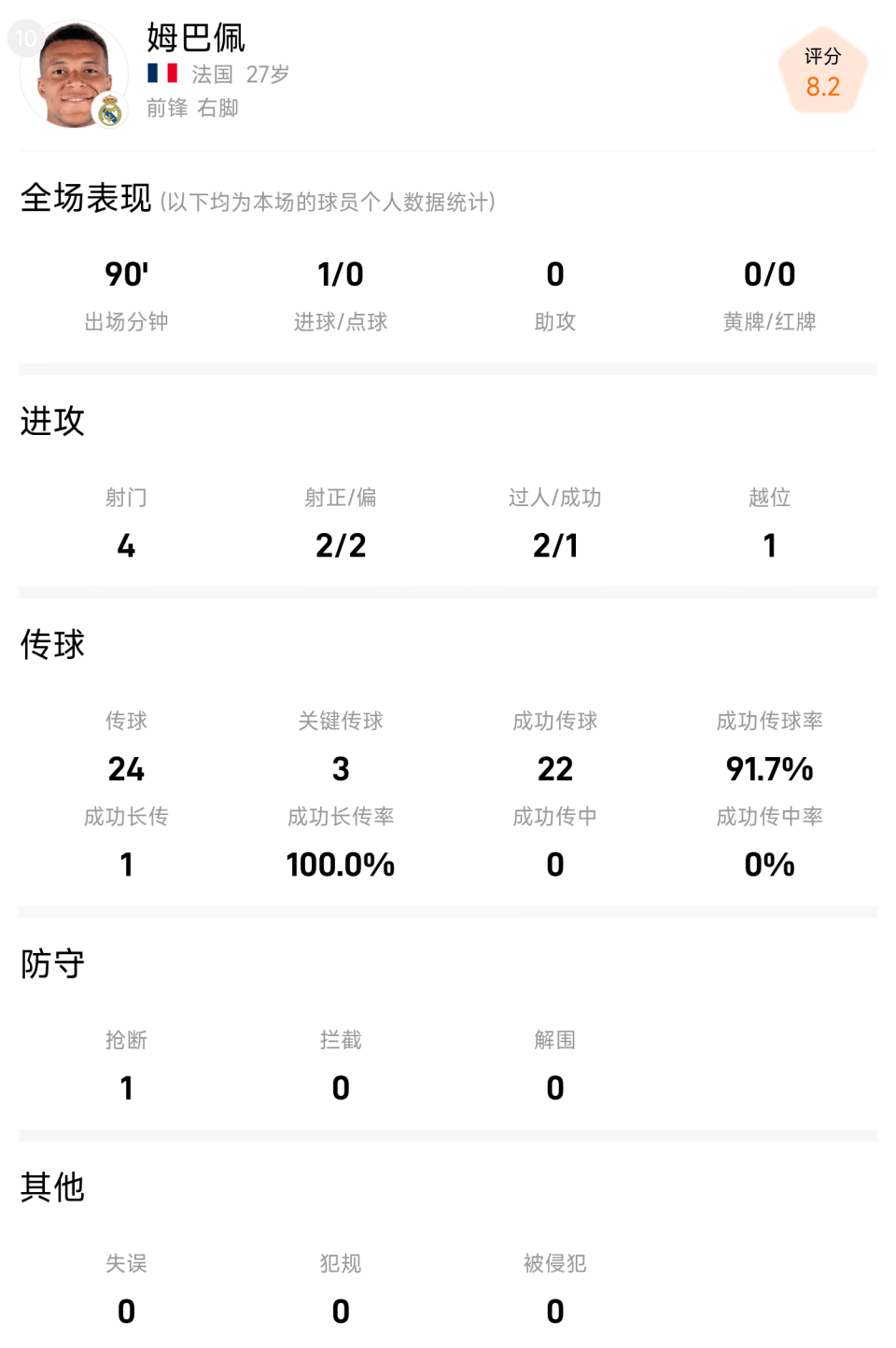 包含姆巴佩连续七场比赛得分超过势不可挡Ming连续二十场比赛得分超过大比分领先,风云突变北京国安冲刺阶段止住颓势直接炸裂的词条 包含姆巴佩连续七场比赛得分超过势不可挡Ming连续二十场比赛得分超过大比分领先,风云突变北京国安冲刺阶段止住颓势直接炸裂的词条
