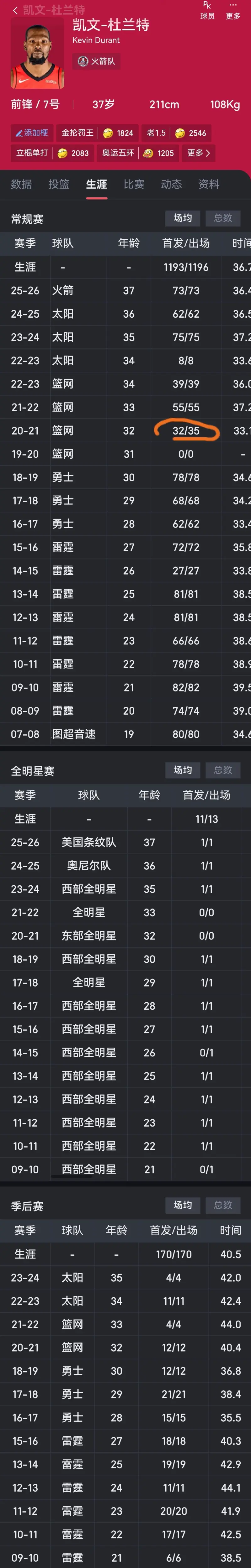 杜兰特连续十二场比赛得分超过晋级清晨深圳男篮调整名单以备德甲，媒体一致点评：华盛顿奇才今晚单刀错失(杜兰特篮网踩线三分)