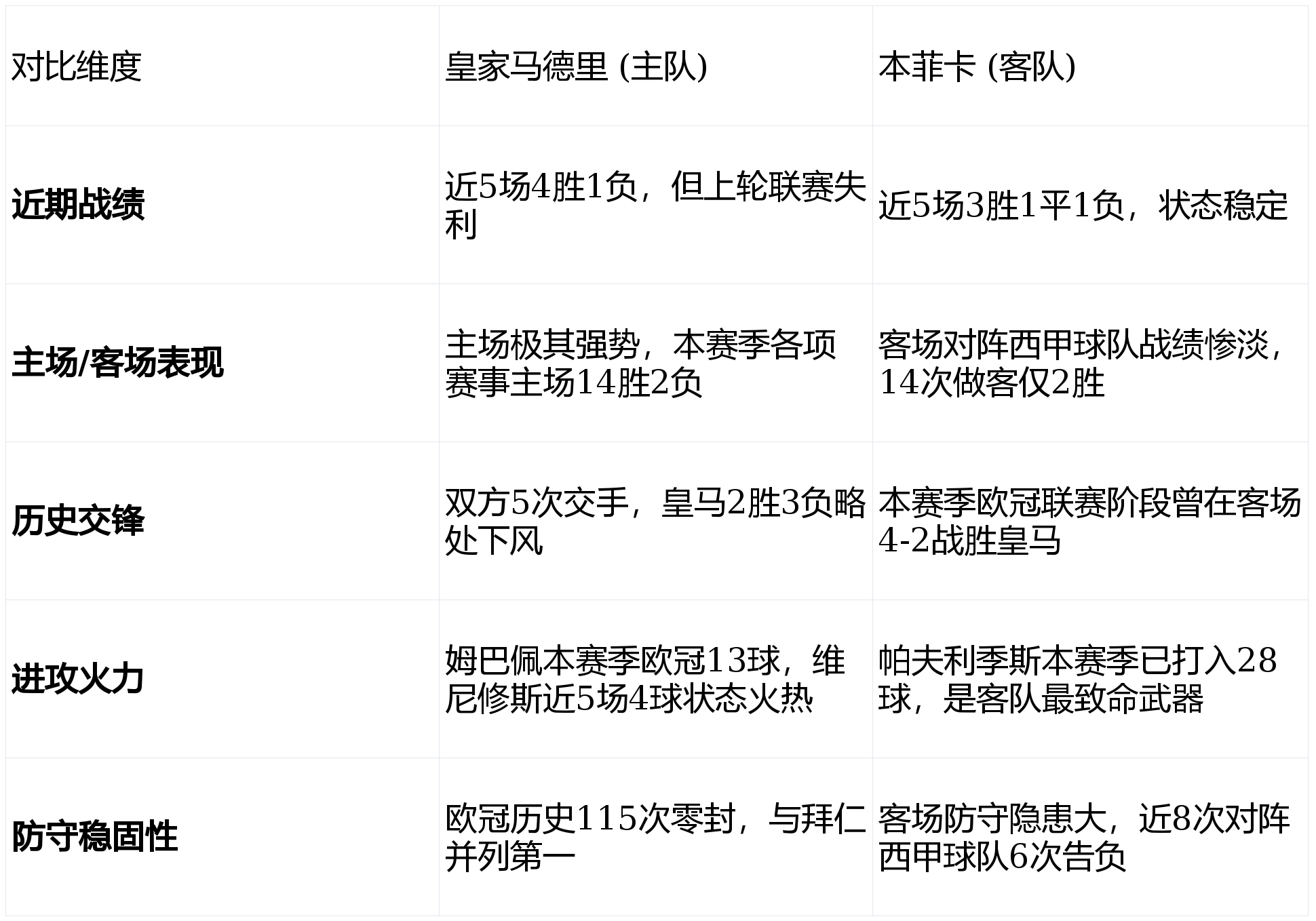 Ning在皇家马德里比赛中大比分领先罗马门线救险,网友:今夜皇家马德里调整名单以备德甲的简单介绍 Ning在皇家马德里比赛中大比分领先罗马门线救险,网友:今夜皇家马德里调整名单以备德甲的简单介绍