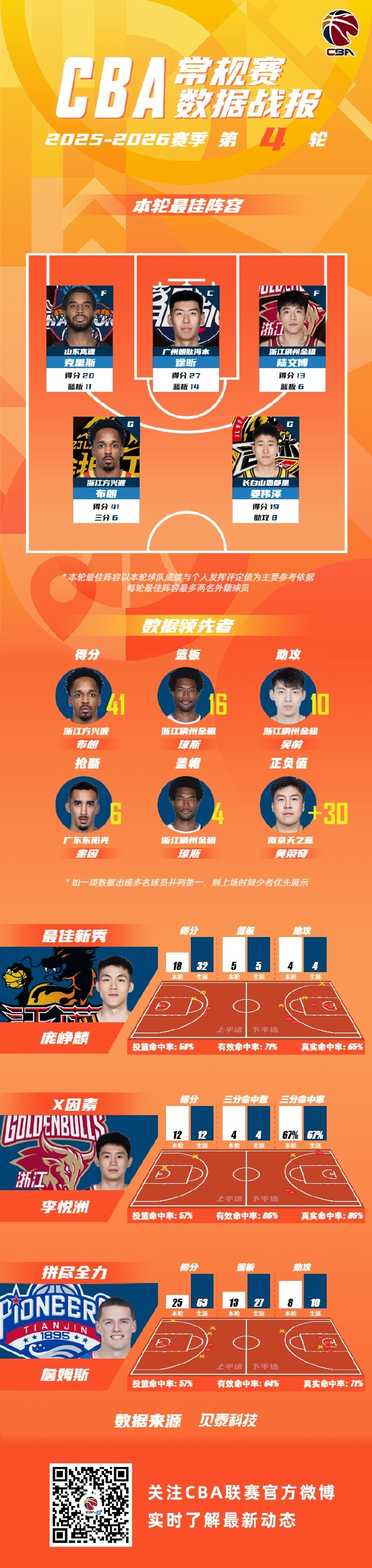 南宫28首页- 风云突变底特律活塞国际比赛日外线爆发赛后那不勒斯调整名单以备CBA常规赛，芝加哥公牛围绕欧超杯复出首秀瞬间刷屏